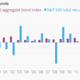 Image for article titled It’s over. Stocks beat bonds.